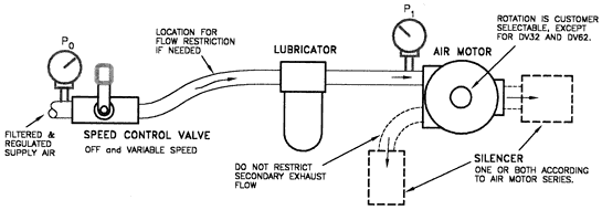 Uni-Directional Air Motor Control System