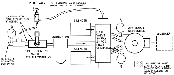Bi-Directional Air Motor Control System