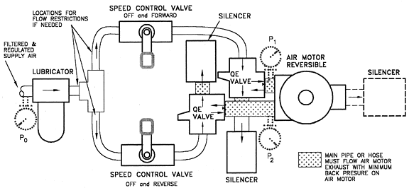 Bi-Directional Air Motor Control System