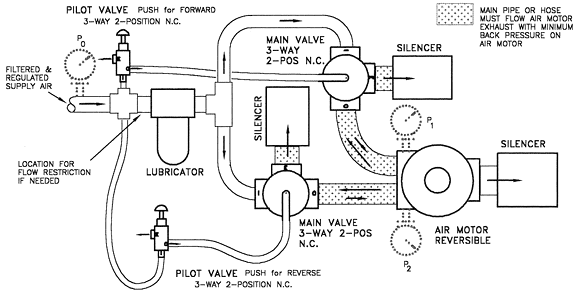 Bi-Directional Air Motor Control Systems